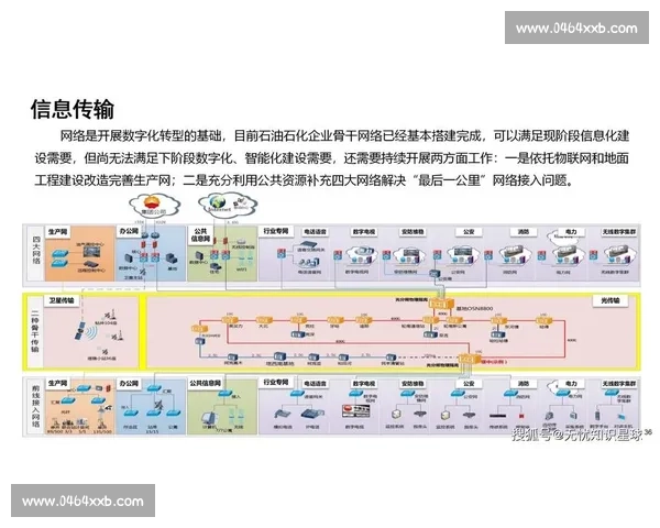 数字化转型助力赛事管理创新探索与发展路径分析